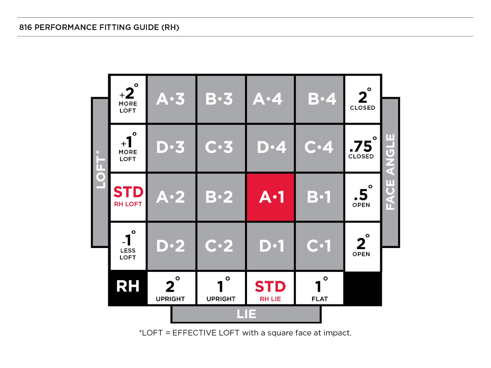 816 Performance Fitting Guide (RH)